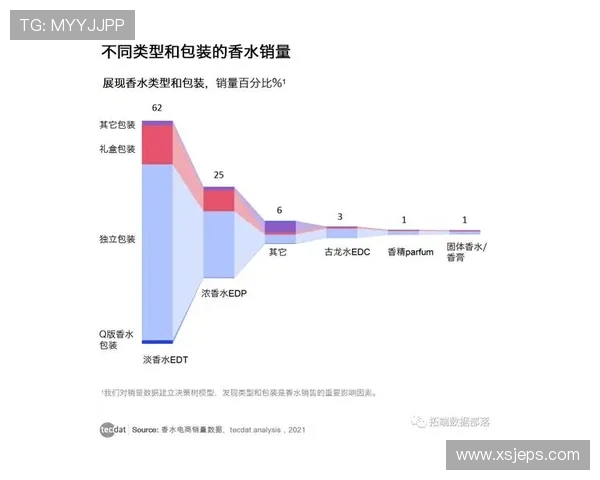 广州极限运动队力量表现数据分析与训练策略探讨