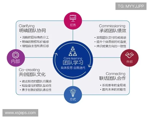 广州街舞队灵活性表现数据分析揭示团队协作与个人技巧的完美结合