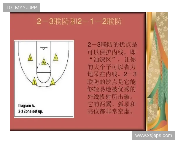 成都篮球队的区域防守策略解析与战术深度剖析