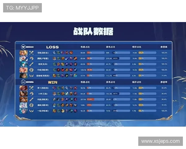 挑战者杯最新积分榜WE战队以54分稳居第一名